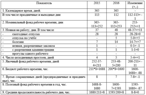 Удаление старого времени использования