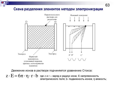 Удаление толстых линий методом разделения элементов