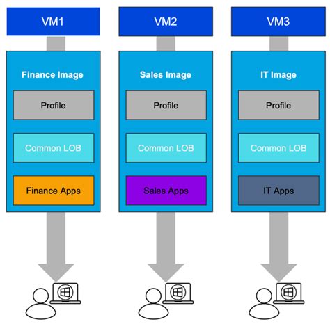 Удаление MSIX