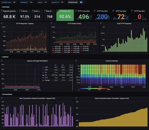 Удаление dashboard в Grafana: почему это важно