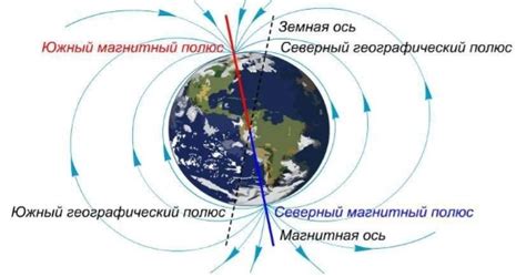 Удаленная географическая локация