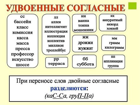 Ударение в словах с двумя одинаковыми согласными