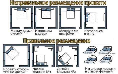 Удачное расположение мебели в спальне