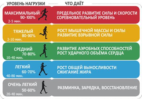 Уделите время физической активности