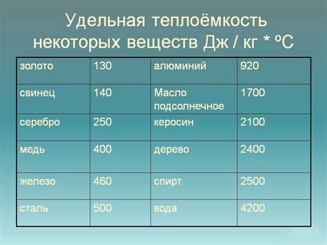 Удельная теплоемкость латуни 380