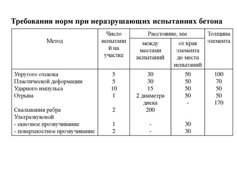 Уделяйте внимание качеству и прочности материала