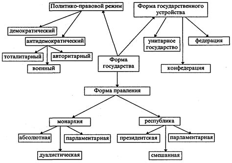 Удержание власти: как использовать Деятелей мира для укрепления своего правления