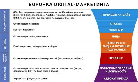 Удобная навигация и ее роль в повышении конверсии