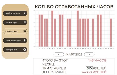 Удобное отображение статистики