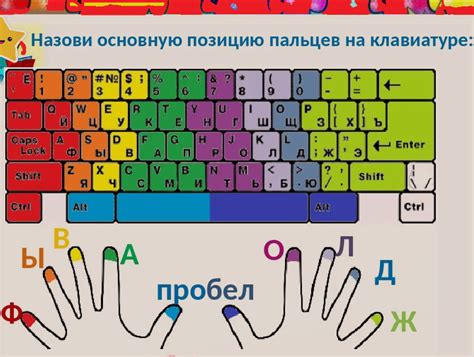 Удобное расположение пальцев на клавишах