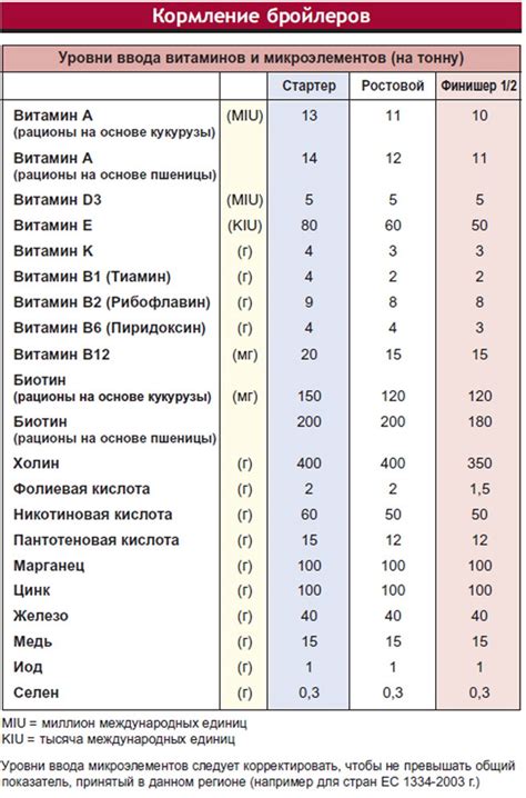 Удобство использования Кобб 500