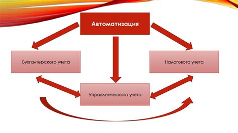 Удобство использования и организации продуктов