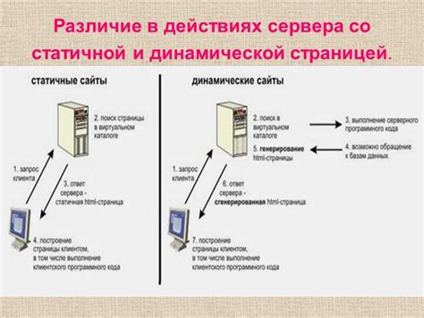 Удобство и гибкость в работе сети с внешним статическим IP адресом