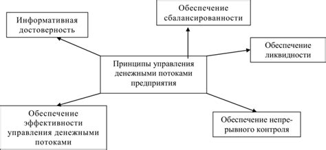 Удобство управления денежными потоками