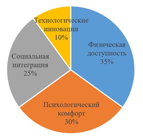 Удобство условий для размножения