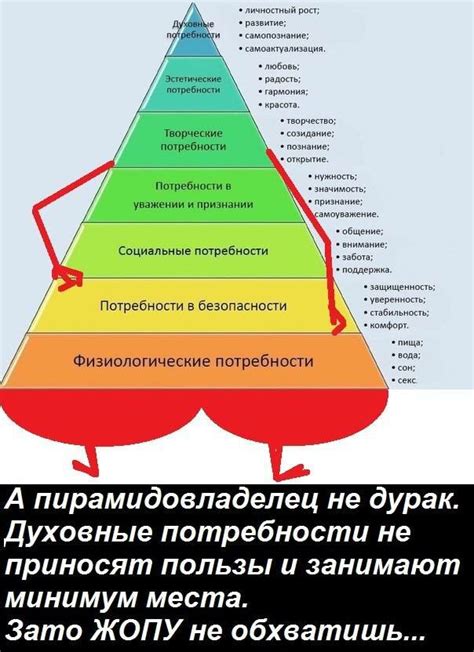 Удовлетворение потребности в контроле