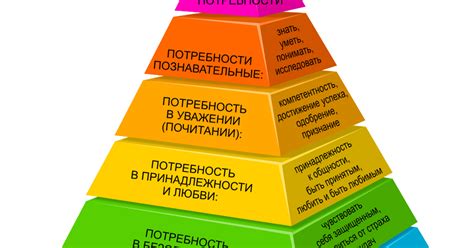 Удовлетворение потребности в экстремальных ощущениях