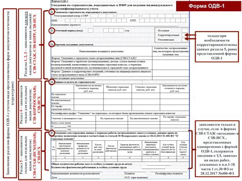 Узаконить изменение ОДВ в СЗВ стаж