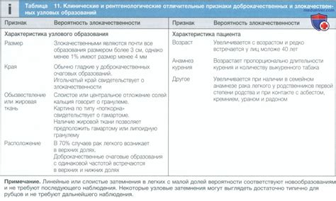 Узловое обращение с пуповиной: основные симптомы и осложнения