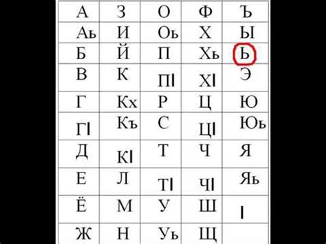 Узнавание акцента чеченского языка