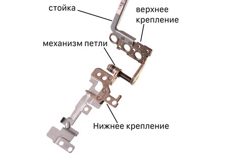 Узнаем о методе закрытия петли