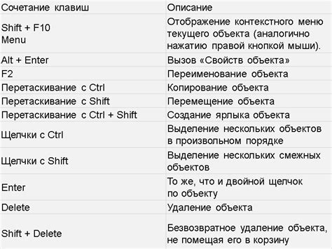 Узнайте, какие горячие клавиши поддерживает ваша операционная система