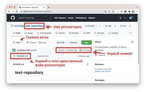 Узнайте, как найти репозиторий Git: