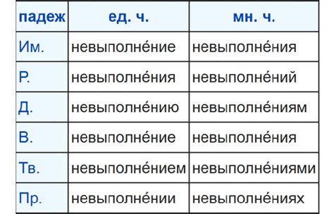 Узнайте, как определить нужное написание