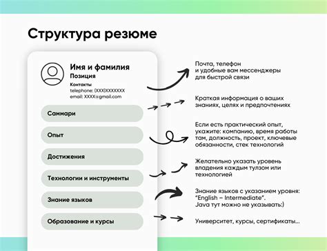 Узнайте, как структурировать и описать свой опыт