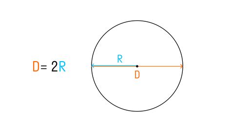 Узнайте диаметр по окружности