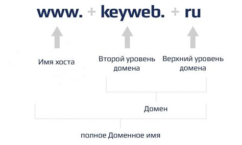 Узнайте домен через email-адрес