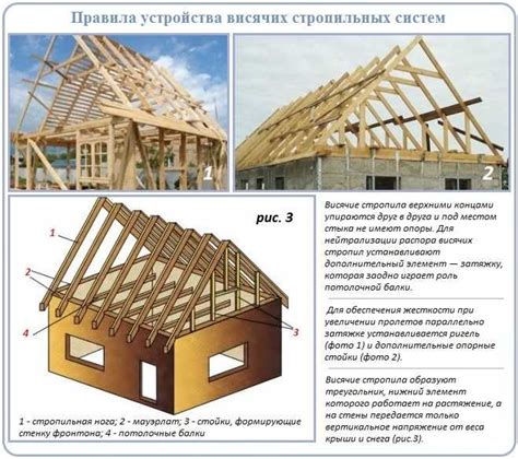 Узнайте как построить двухскатную крышу