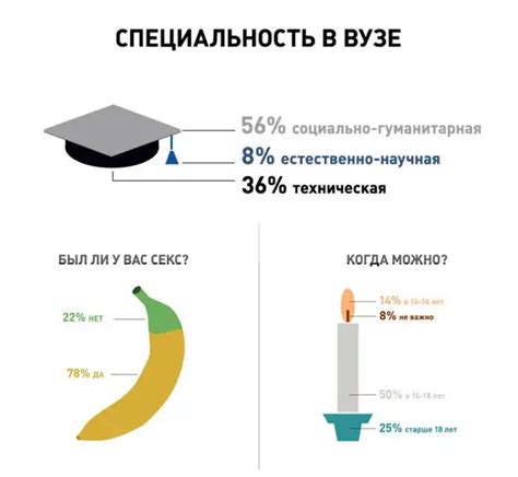 Узнайте мнение выпускников и студентов о факультативах