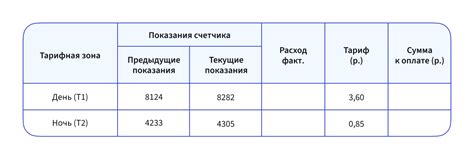 Узнайте общую сумму баллов на странице "История"