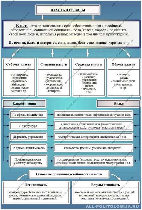 Узнайте основные характеристики и примеры