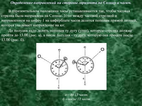 Узнайте о горизонтальном ориентировании по солнцу и его практическом применении