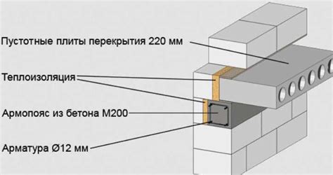 Узнайте о прочности утеплителя