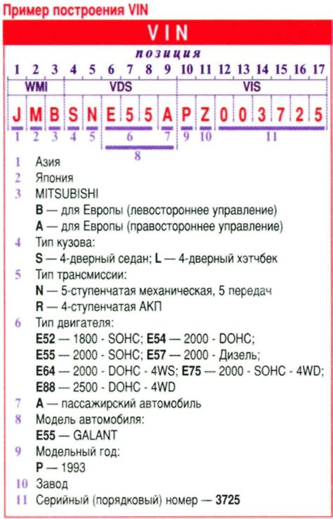 Узнайте производителя и страну производства