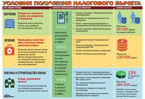 Узнайте свои права на налоговый вычет