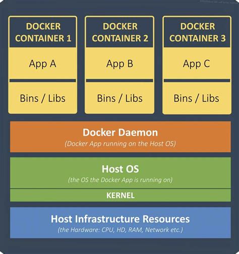 Узнайте id контейнера в Docker