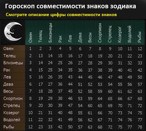 Узнать гороскоп по дате рождения