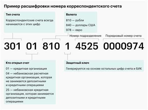 Узнать лицевой счет в Сбербанке: зачем это нужно и как это поможет