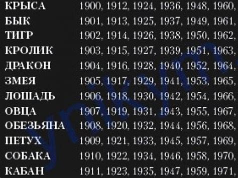 Узнать свое древо по дате рождения: Полное руководство