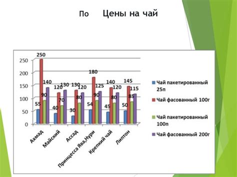 Указание актуальности и конкурентоспособности цены