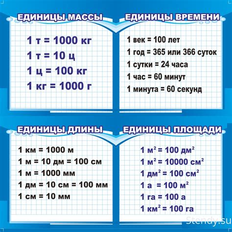 Указание единиц измерения