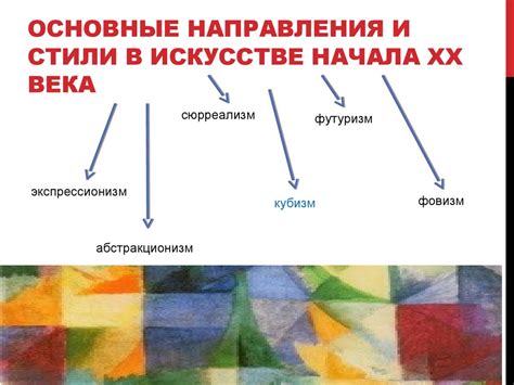 Указание направления и стиля