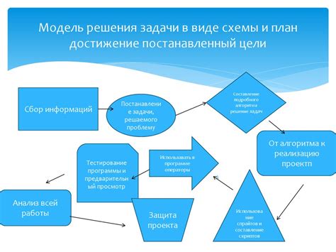 Указываем цель и задачи схемы УИК