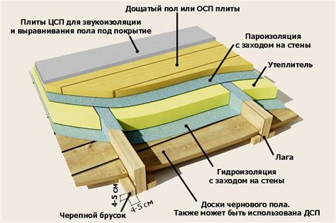 Укладка деревянных лаг