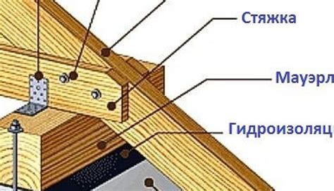 Укладка и крепление бруса при строительстве крыши