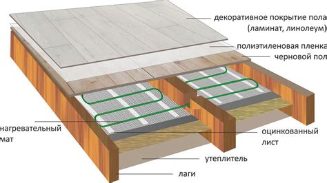 Укладка нового покрытия на пол